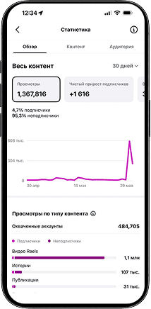 До 2